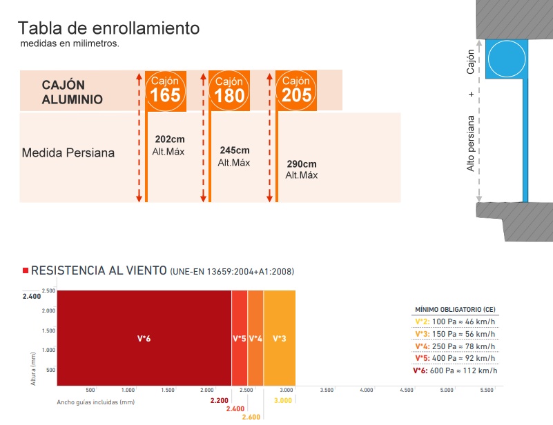  Persiana de Seguridad con Cajón Tablas de Enrollamiento