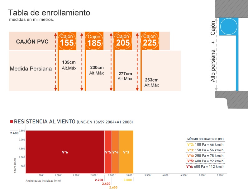  Persiana de Seguridad Cajón PVC Tablas de Enrollamiento