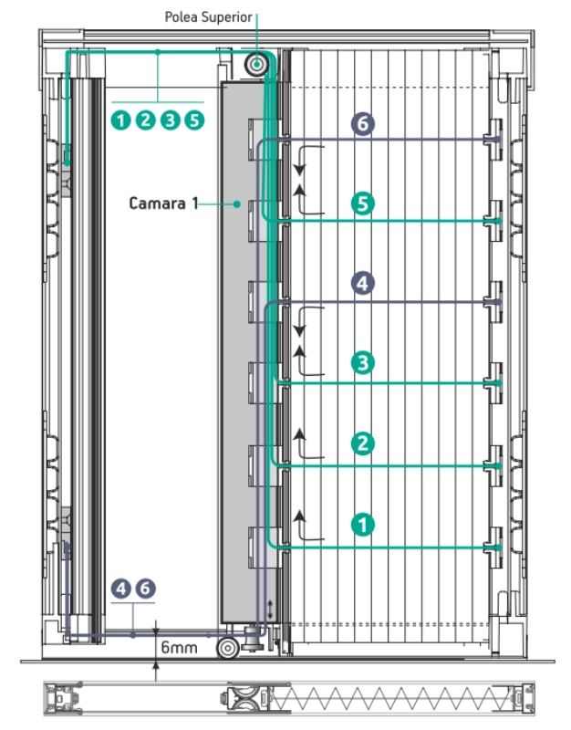 Vista del sistema Pietta 22