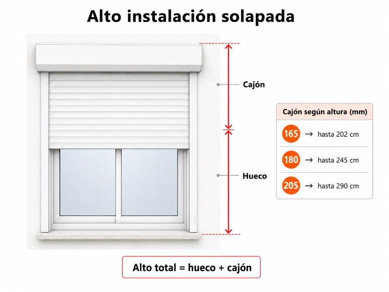 Medición de alto para instalación solapada