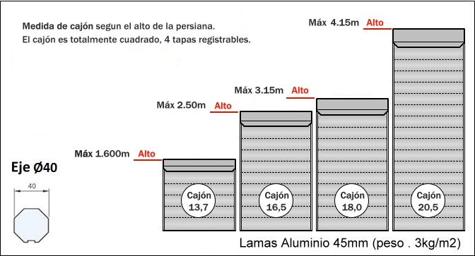 Medida persiana compacto sin guías